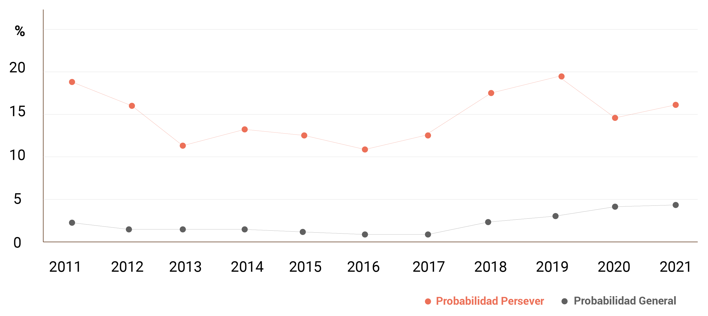 Web_Persever_probabilidad comparativa-01 (1) Web_Persever_probabilidad comparativa-01 (1)